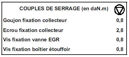 Collecteurs 