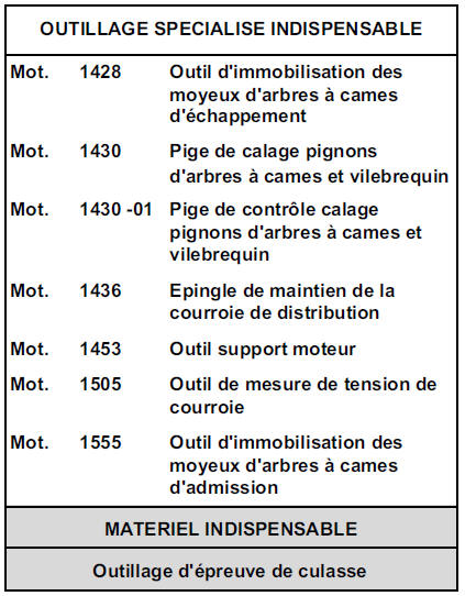 Moteur L7X