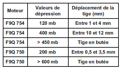 Valeur de calibrage