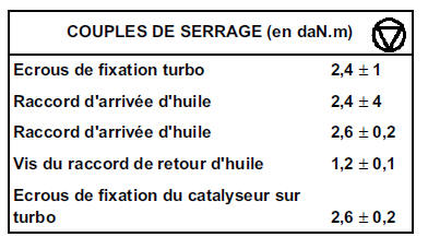 Turbocompresseur 