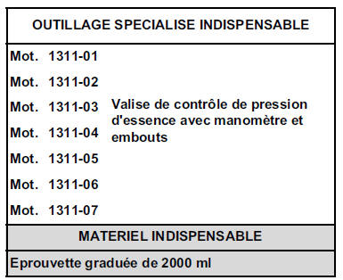 Contrôle débit de pompe d'alimentation 