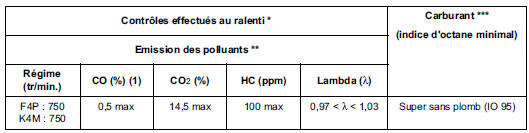 Moteurs K4M et F4P