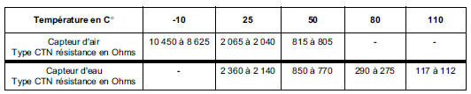 Moteurs K4M et F4P