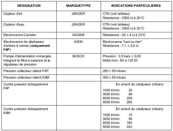Moteurs K4M et F4P