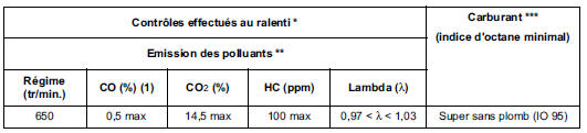 Moteur L7X