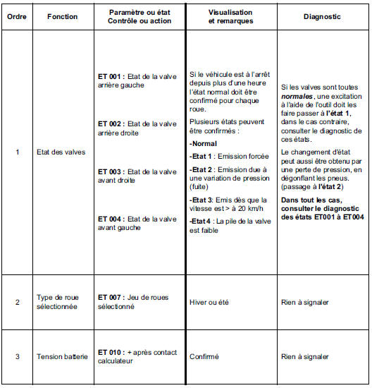 Contrôle de conformité 