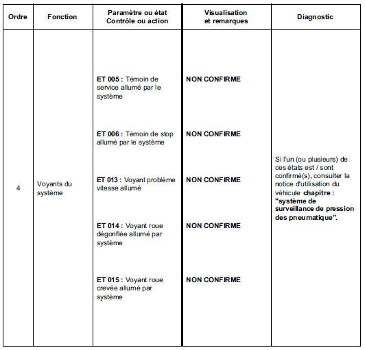 Contrôle de conformité 