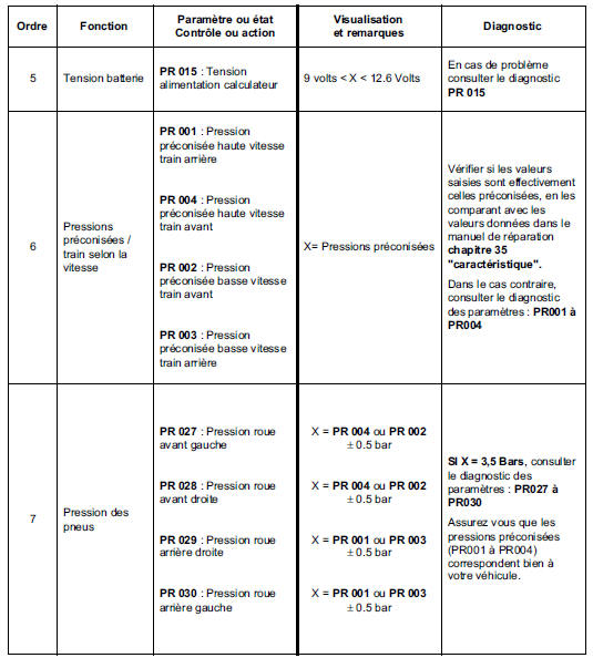 Contrôle de conformité 