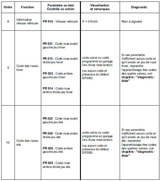 Contrôle de conformité 