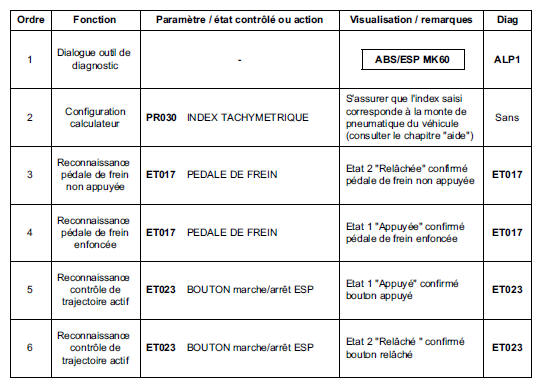 Contrôle de conformité