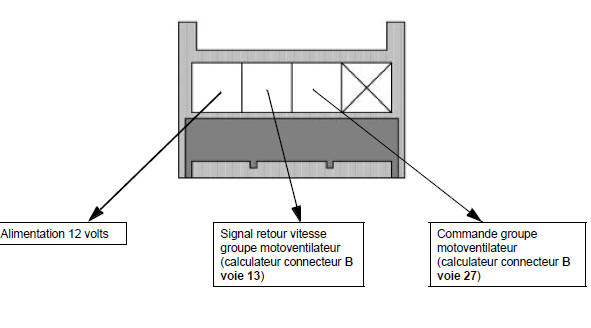 Connecteur 4 voies noir du module de puissance du motoventilateur