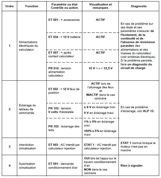 Contrôle de conformité 