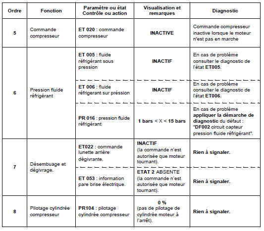 Contrôle de conformité 