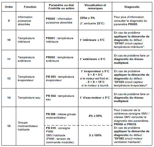 Contrôle de conformité 
