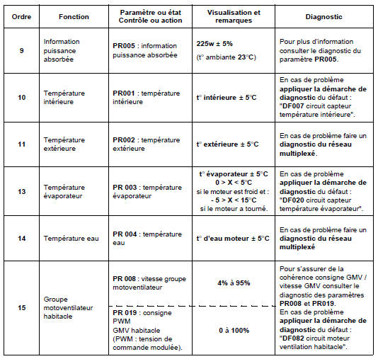 Contrôle de conformité 