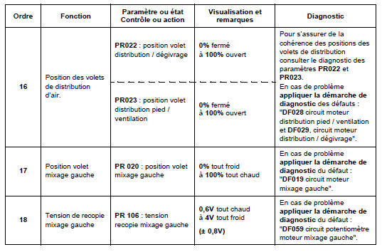 Contrôle de conformité 