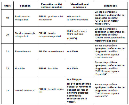 Contrôle de conformité 