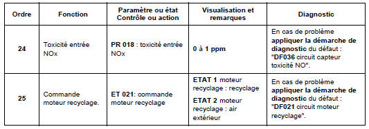 Contrôle de conformité 