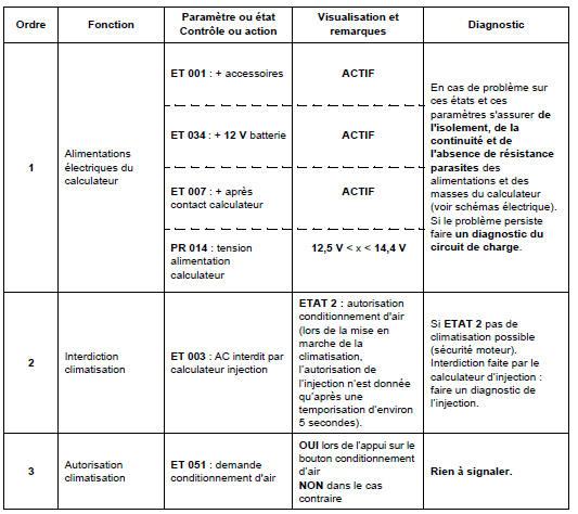 Contrôle de conformité 