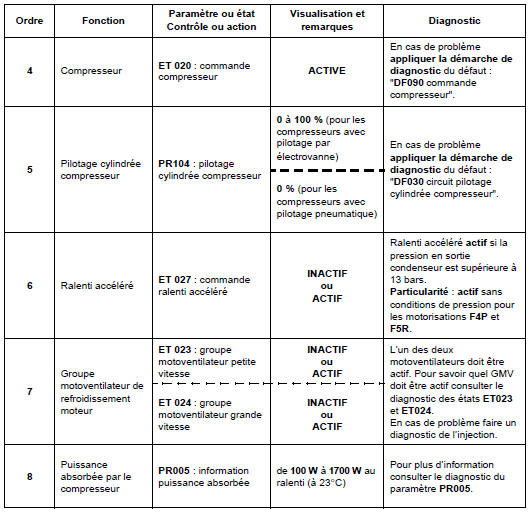 Contrôle de conformité 