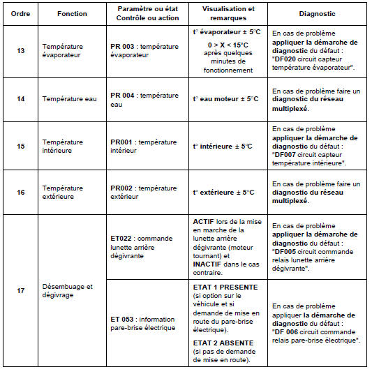 Contrôle de conformité 