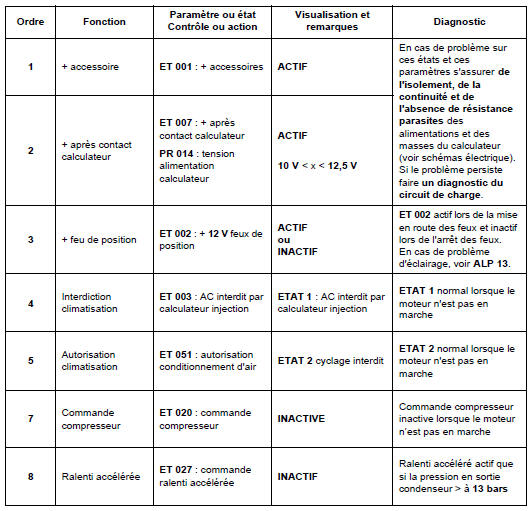 Contrôle de conformité 