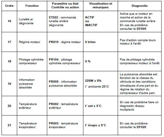 Contrôle de conformité 