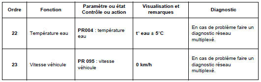 Contrôle de conformité 