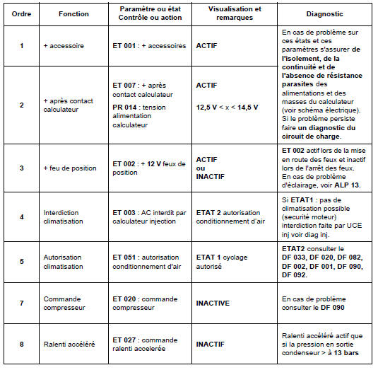 Contrôle de conformité 