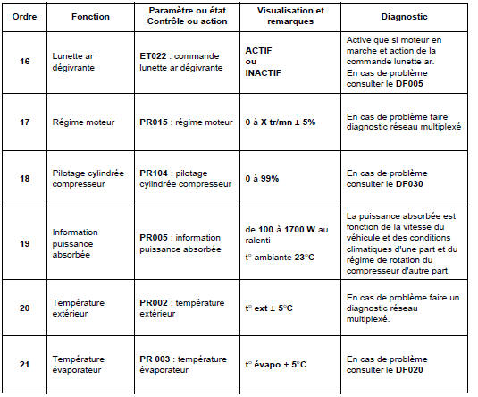 Contrôle de conformité 