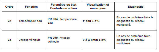 Contrôle de conformité 