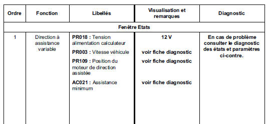 Contrôle de conformité 