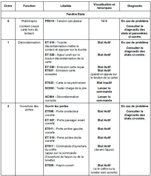 Contrôle de conformité 