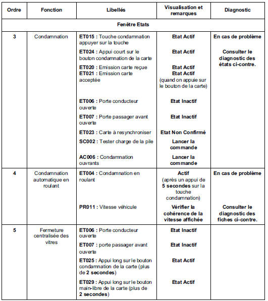 Contrôle de conformité 