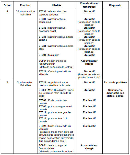 Contrôle de conformité 