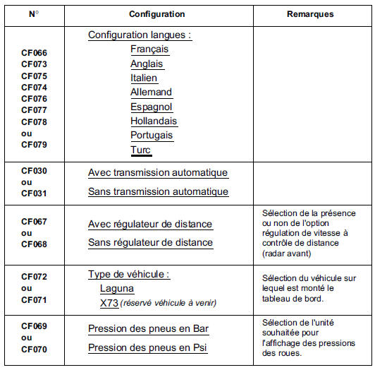 Configurations 