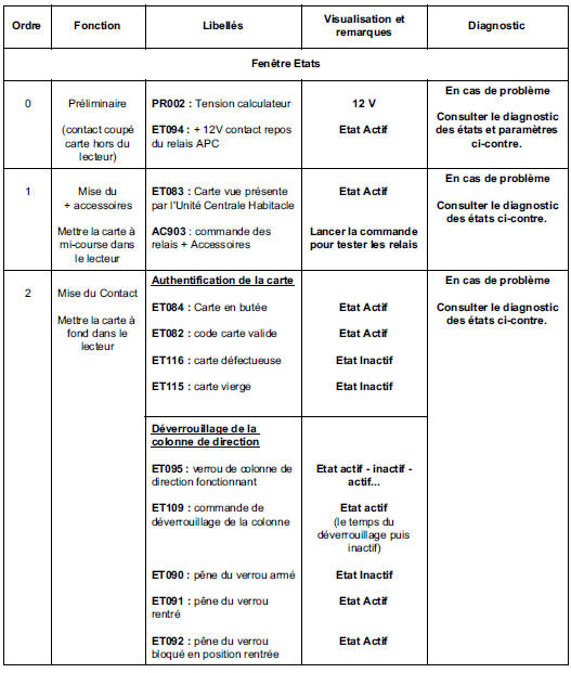 Contrôle de conformité  