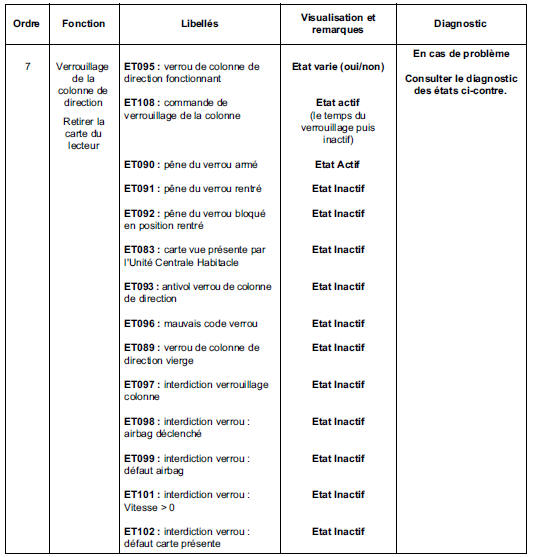 Contrôle de conformité 