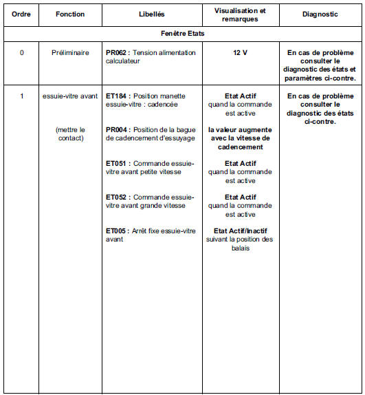 Contrôle de conformité 