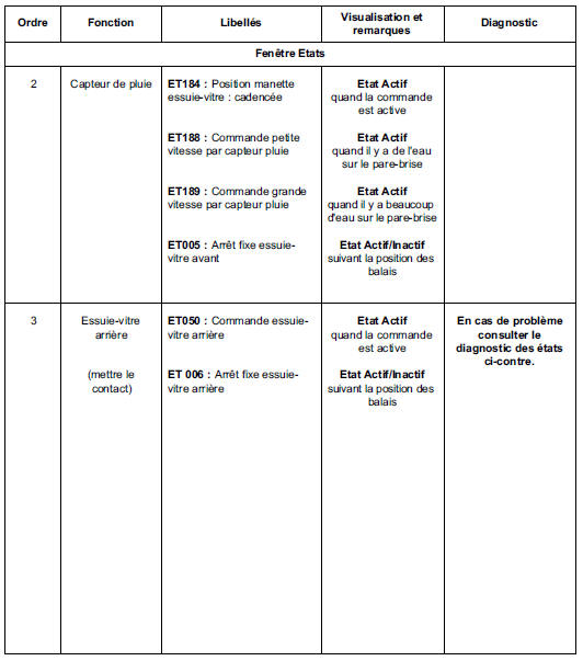 Contrôle de conformité 