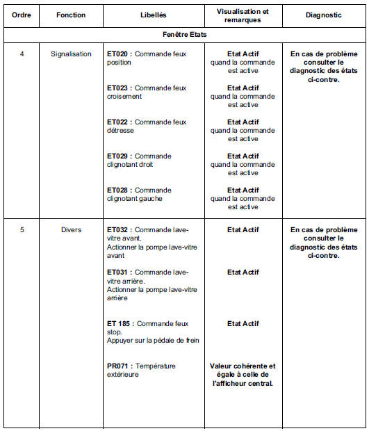 RTA - Renault Laguna: Système de surveillance de la pression des  pneumatiques - Appareillage d'assistance electrique - Equipement électrique  - RTA