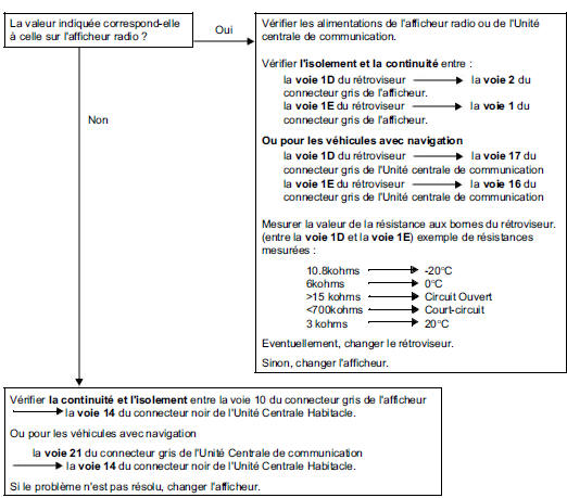 Interprétation des états