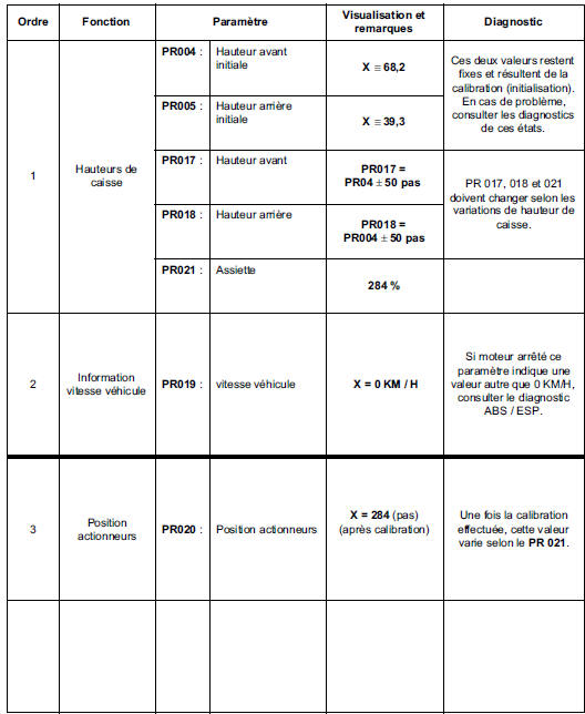 Contrôle de conformité 