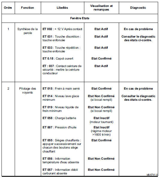 Contrôle de conformité