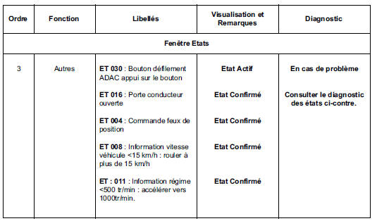 Contrôle de conformité