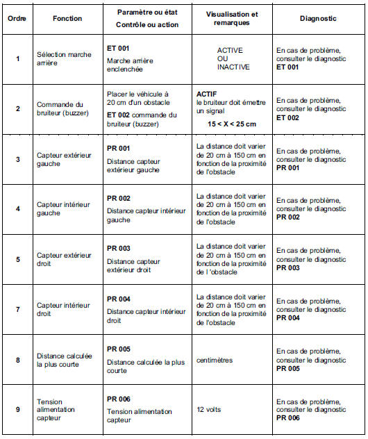 Contrôle de conformité 