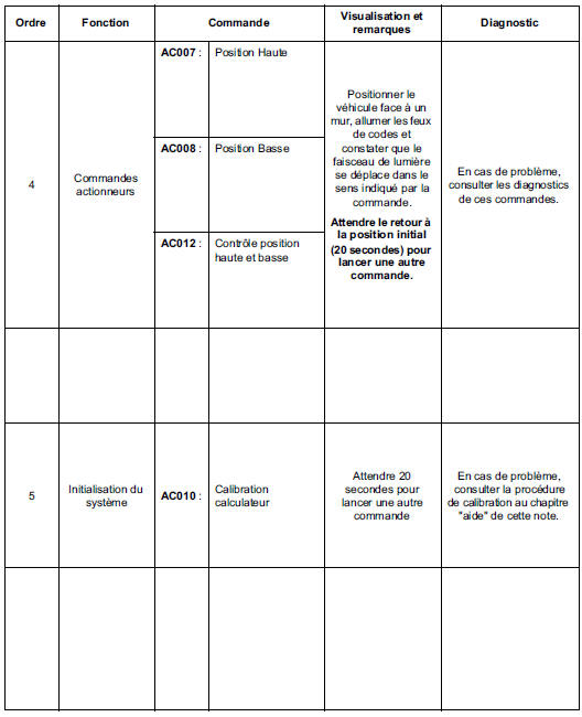 Contrôle de conformité 