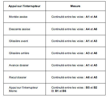Arbre de localisation de pannes