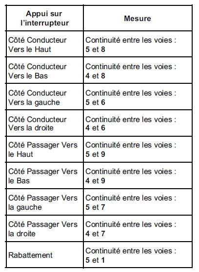 Arbre de localisation de pannes