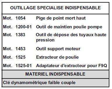 Pompe haute pression 